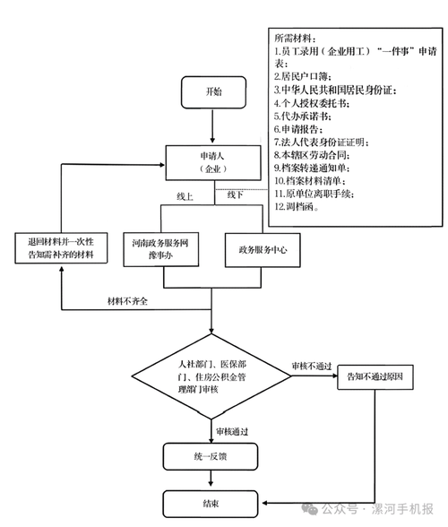 红杉离职后医保4怎么提取？老司机教你避开这些坑，稳稳拿到钱