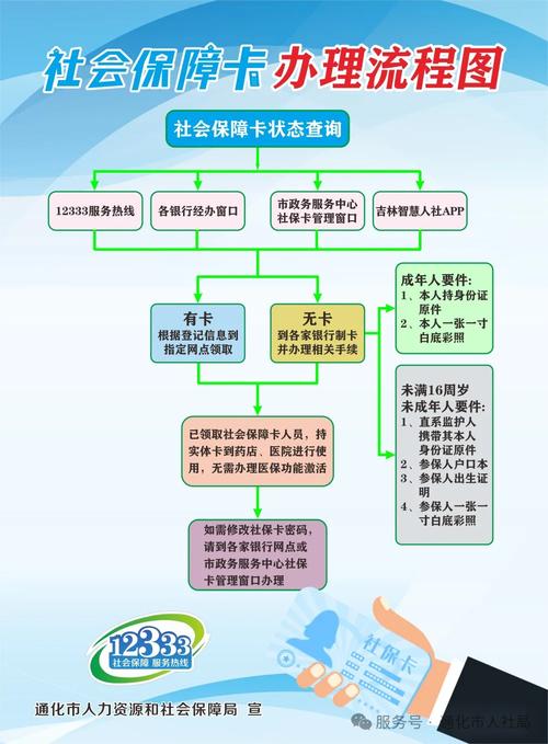 红杉微信医保小程序提现到账图：换卡期间如何保障资金安全？
